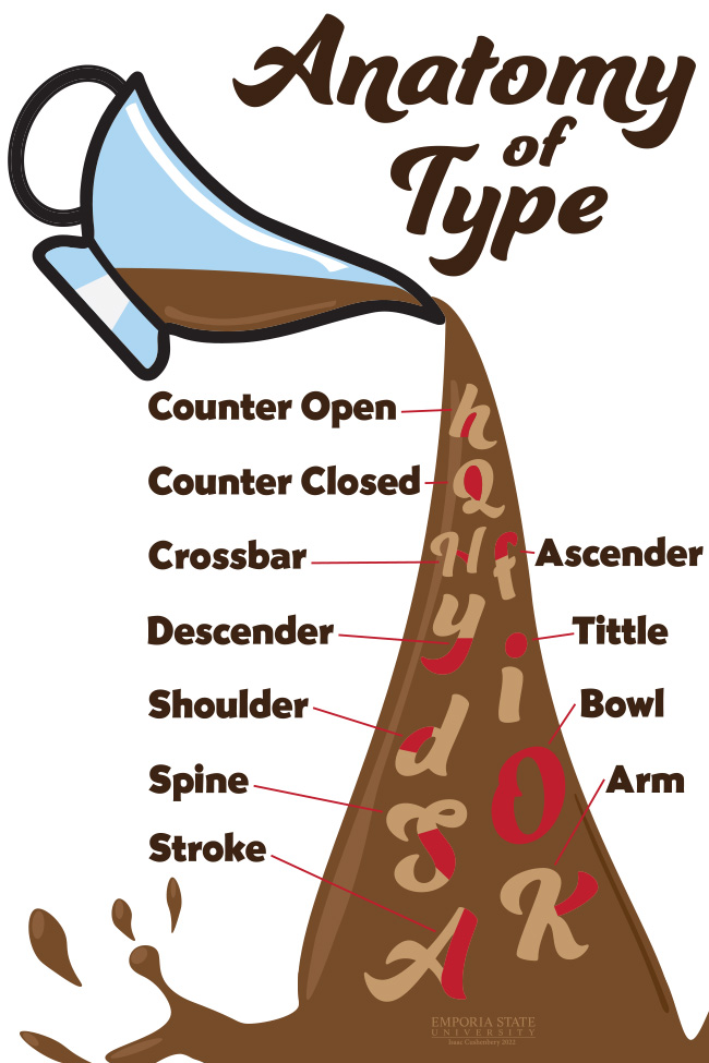 Anatomy of Type 2022- Illustrator